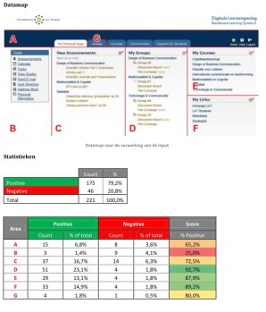 Kwantitatieve evaluatie: resultaten