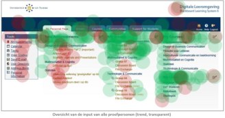 kwantitatieve-usability-evaluatie